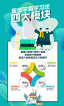 学霸学习法四大模块