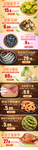 美食生鲜水果电商宣传促销图