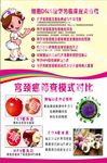 宫颈癌图片