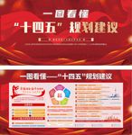 一图看懂十四五规划建议
