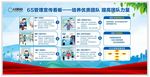 6S企业管理