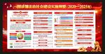 一图读懂法治社会建设实施纲要