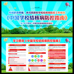 中国学校结核病防控指南宣传栏