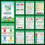 垃圾分类展板