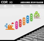 校园楼道文化墙