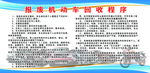 报废机动车回收程序展板