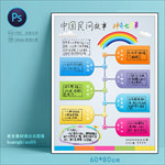 民间故事思维导图