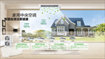 家用中央空调功能点海报