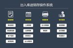 出入库应收账款操作系统