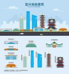 宜兴