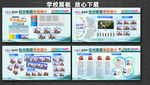 学校展板 文明校园 学校简介