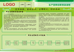 生产部仓管员岗位职责和流程