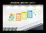 机器人乐高文化墙 学校楼梯文化