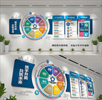 企业文化墙蓝色文化墙
