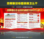 一图读懂新旧动能转换怎么干