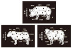 猪肉/羊肉/牛肉部位分割图