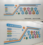 企业历程文化墙