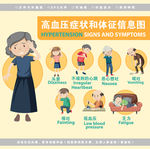 医学高血压症状体征