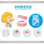 医学牙科牙线使用步骤