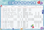 汉语拼音常用音节表学习挂图