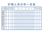 护理人员分布表