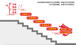 民族团结楼梯文化墙