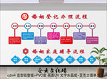 婚姻登记办理流程