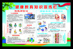 健康教育宣传栏