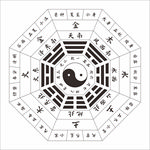 八卦图 矢量