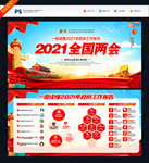 2021两会