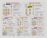 厂区风险点告知牌