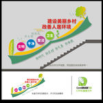 美丽乡村楼道文化墙