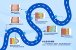 减肥海报