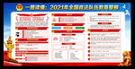 2021全国政法教育整顿