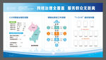 网格化管理