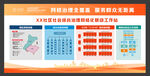 社区网格化管理