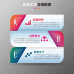 创意工作流程图表之二