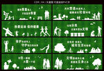工地绿植围挡