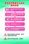 新冠疫苗接种流程