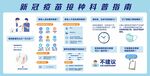 新冠疫苗接种科普