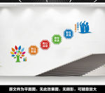 校园楼道文化墙