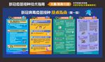 新冠病毒疫苗接种技术指南第一版