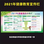 2021年健康教育宣传栏第1期