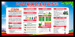 爱国卫生日宣传栏