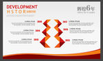 发展历程