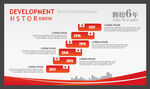 发展历程