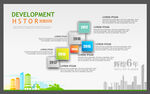 发展历程