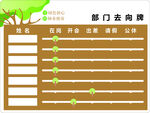 科室牌 去向牌  人员公示牌