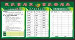菜场集贸市场农贸农产品菜价公示