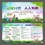 垃圾分类宣传栏